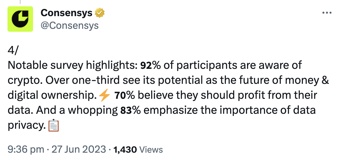 What the Community Is Discussing on Twitter