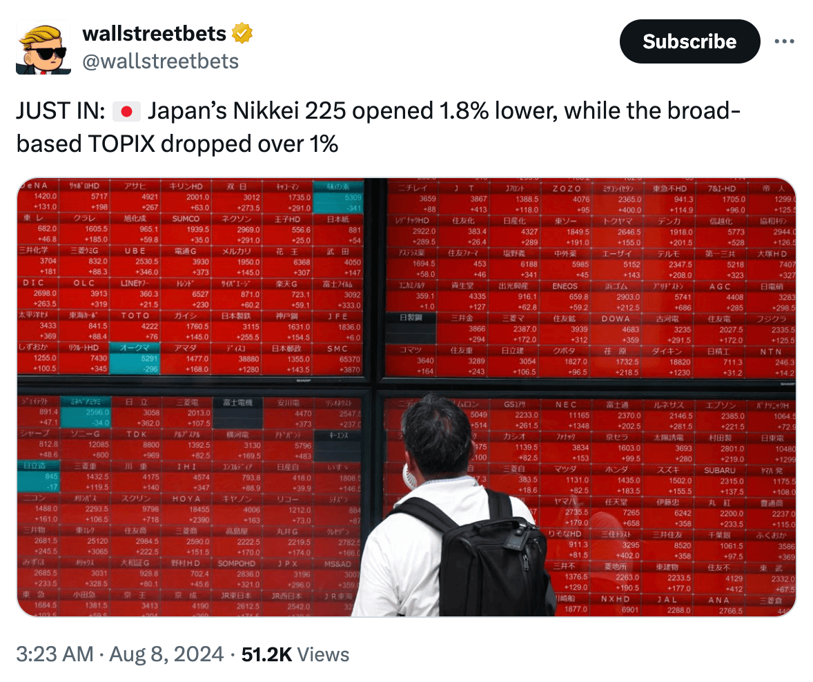 What the Community Is Discussing on Twitter