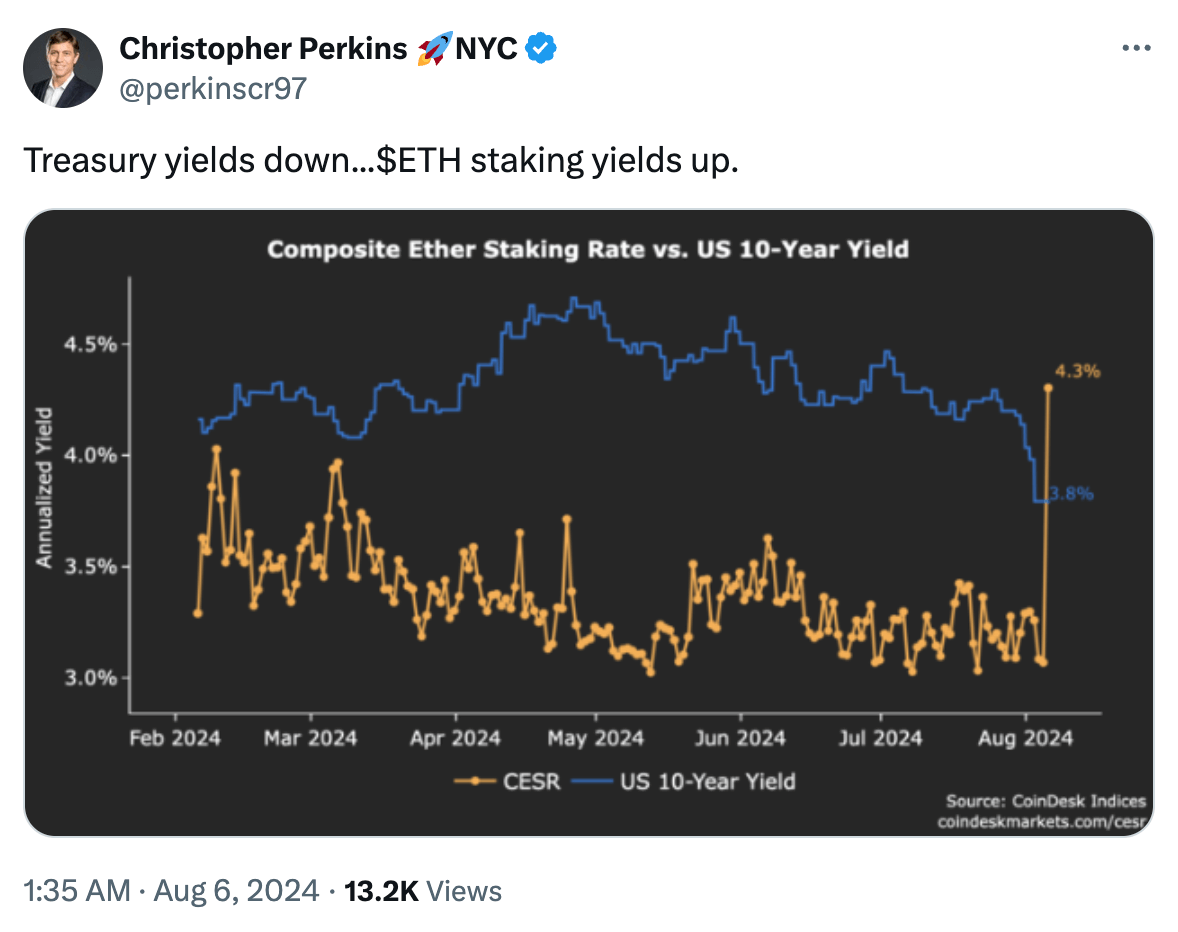 What the Community Is Discussing on Twitter