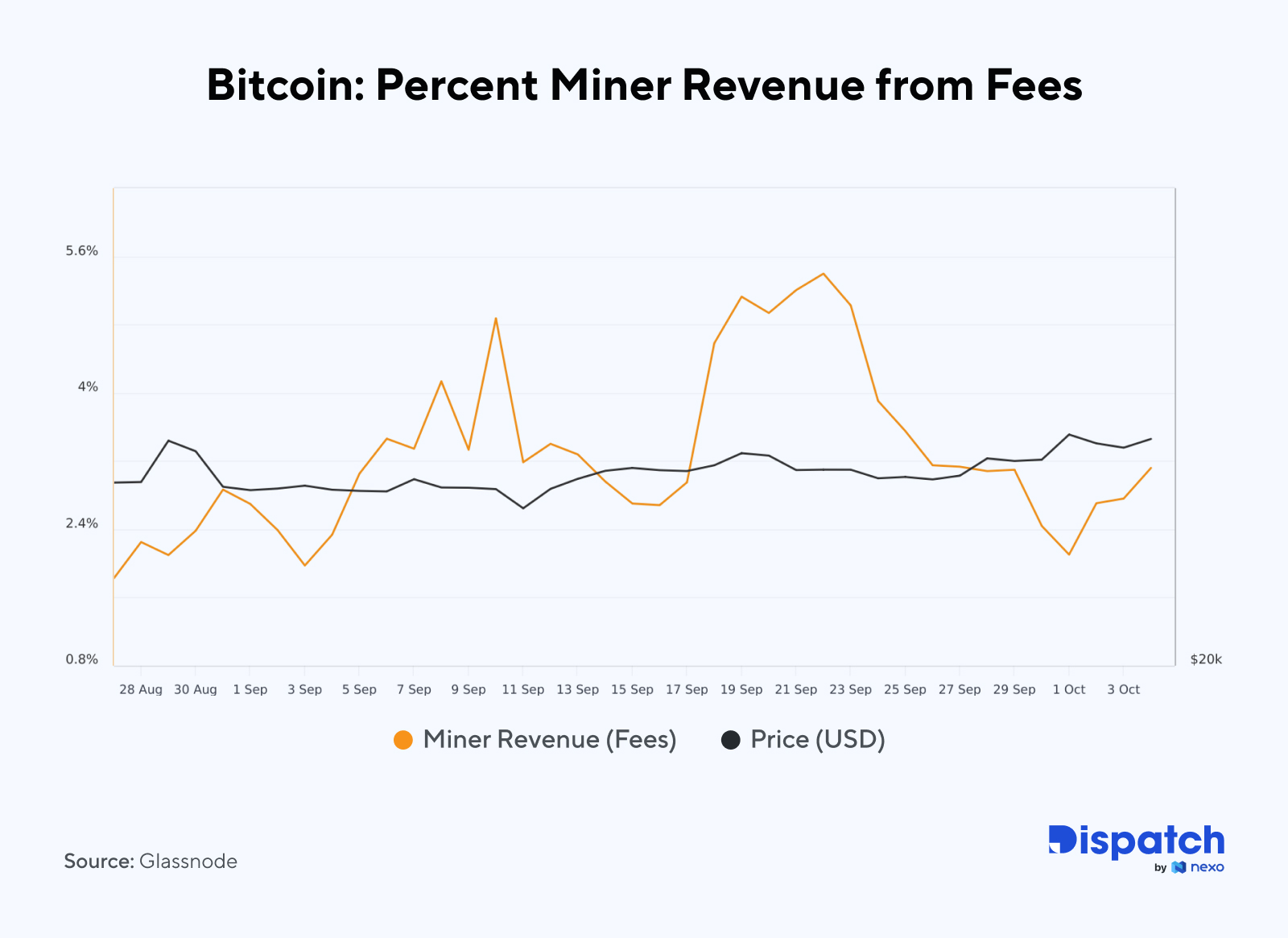 The Week's Most Interesting Data Story