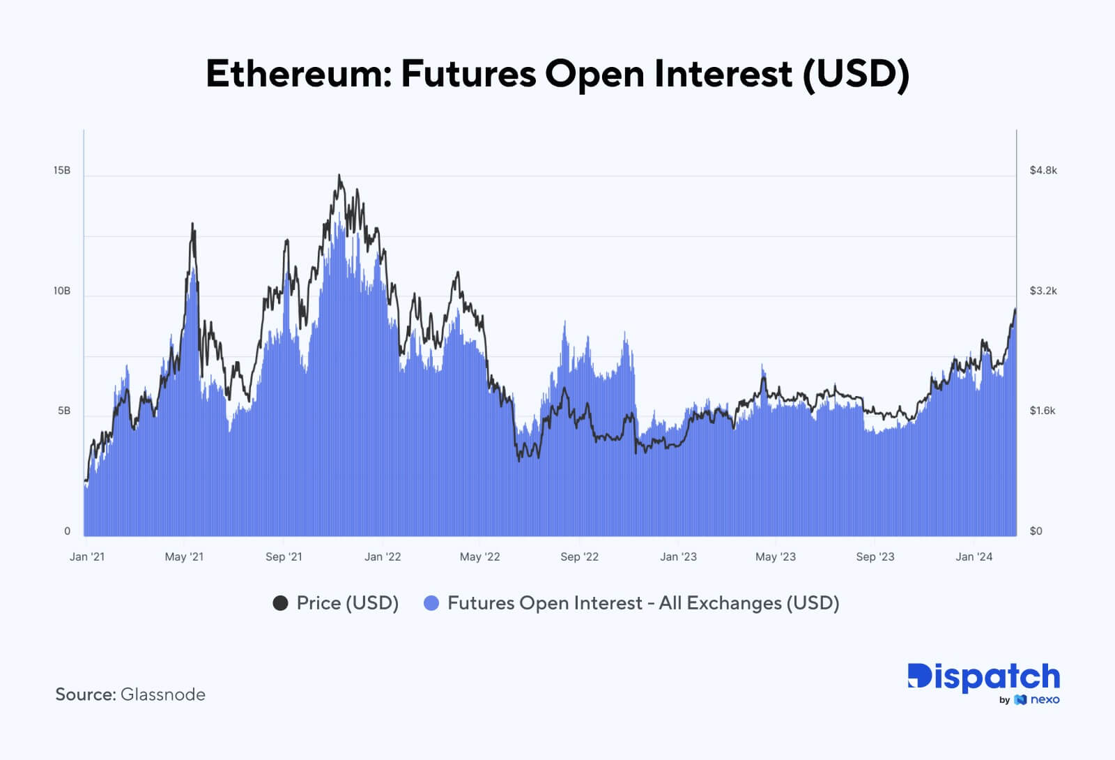The Week's Most Interesting Data Story