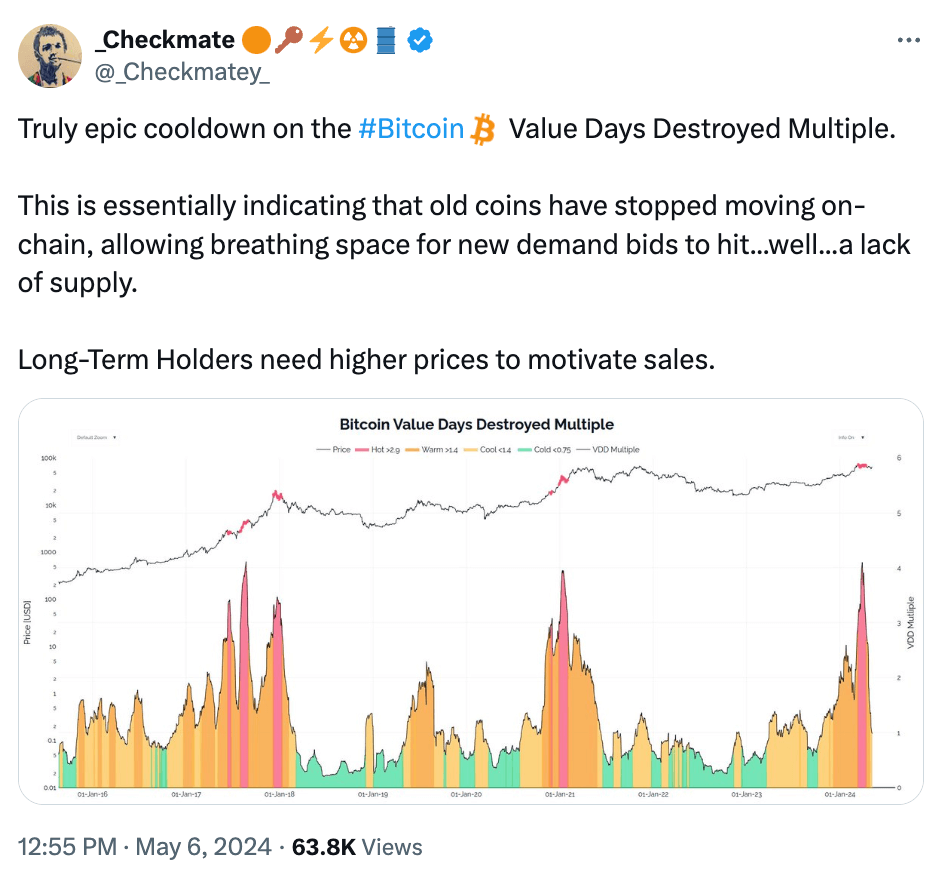 What the Community Is Discussing on Twitter