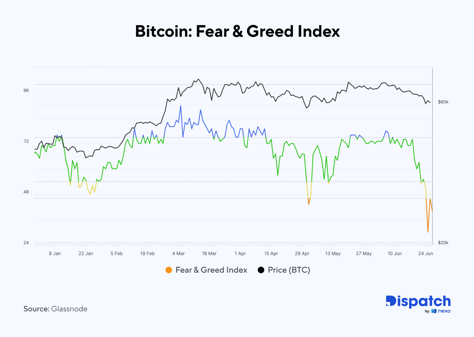 The Week's Most Interesting Data Story