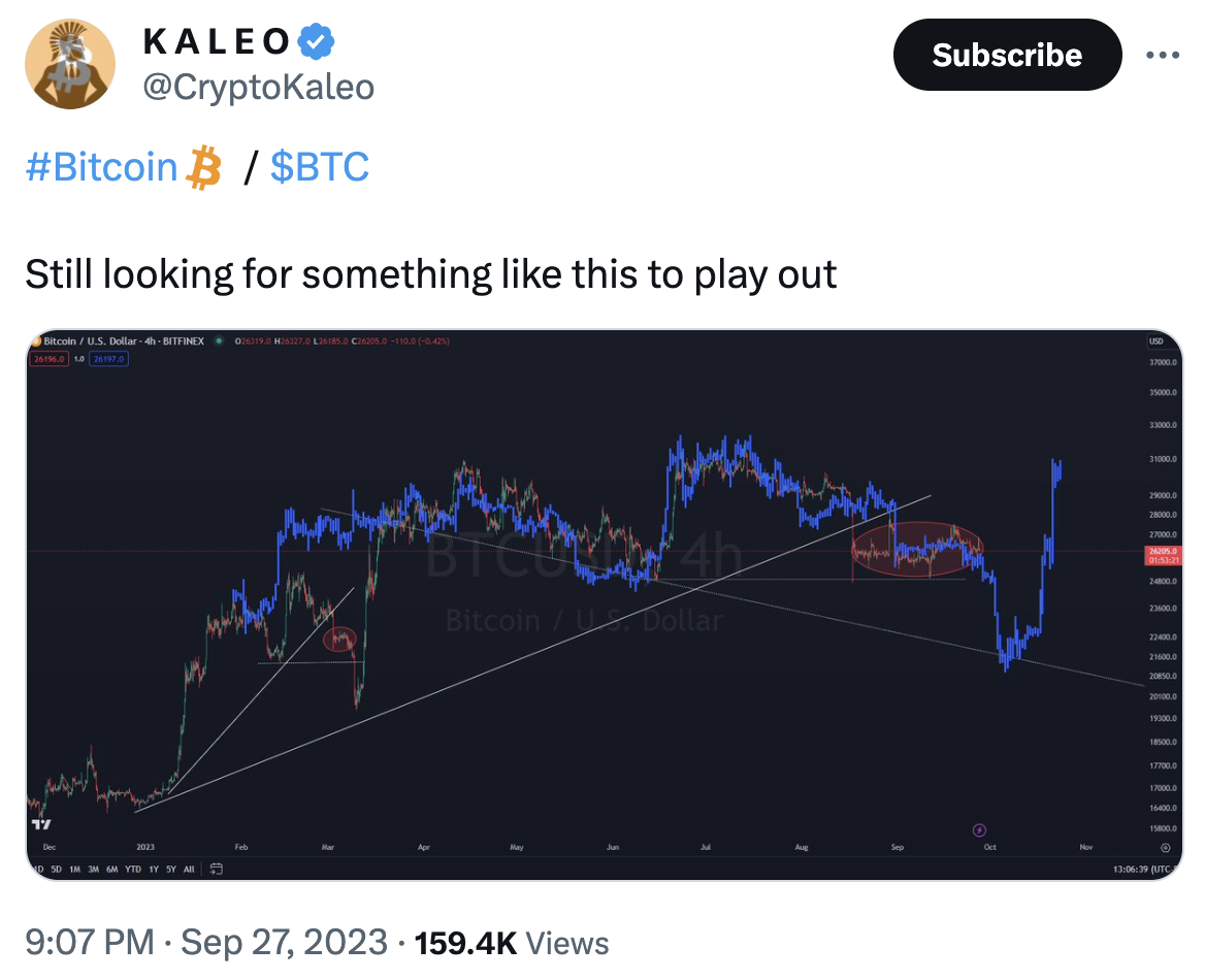 What the Community Is Discussing on Twitter