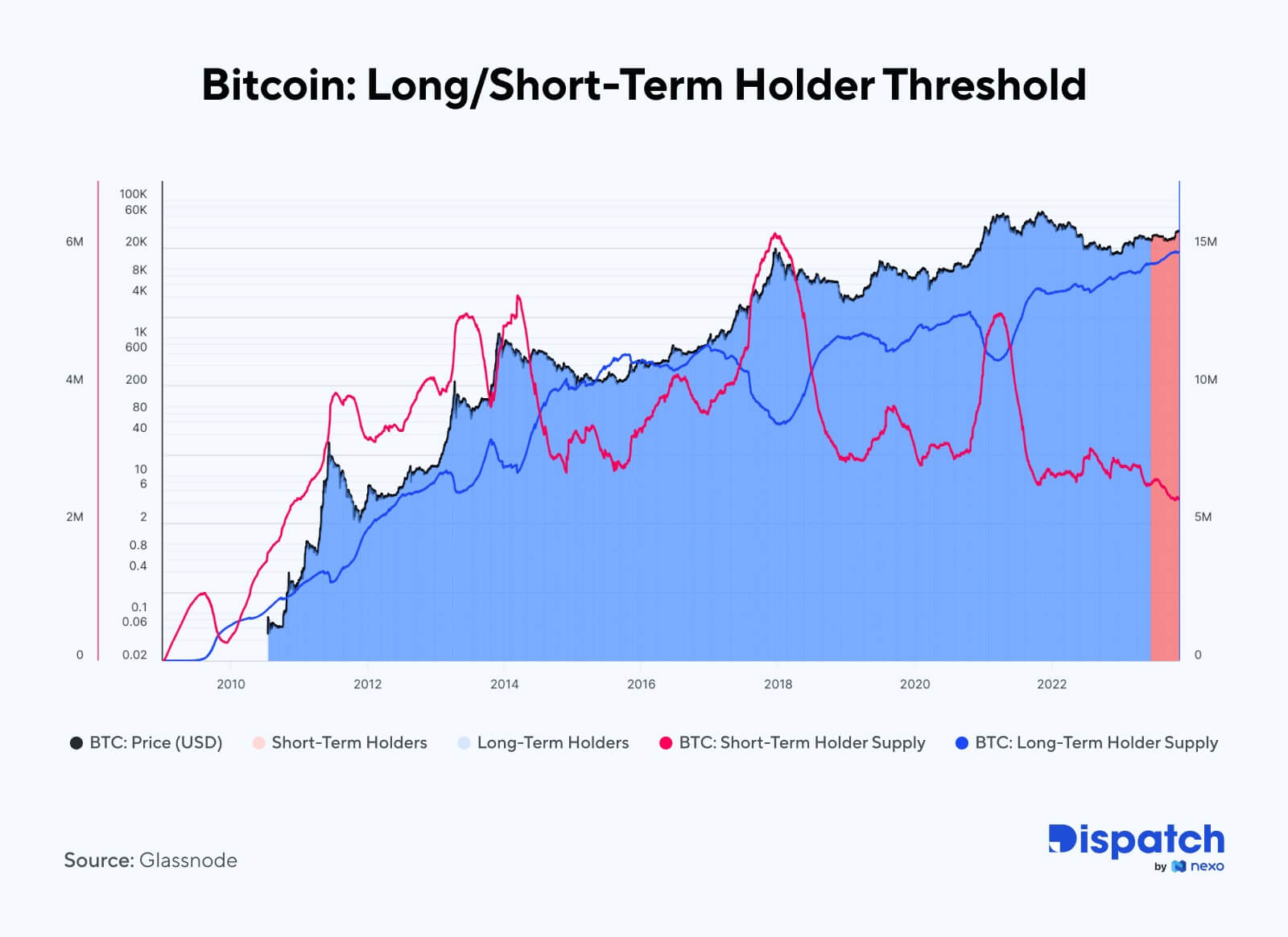 The Week's Most Interesting Data Story