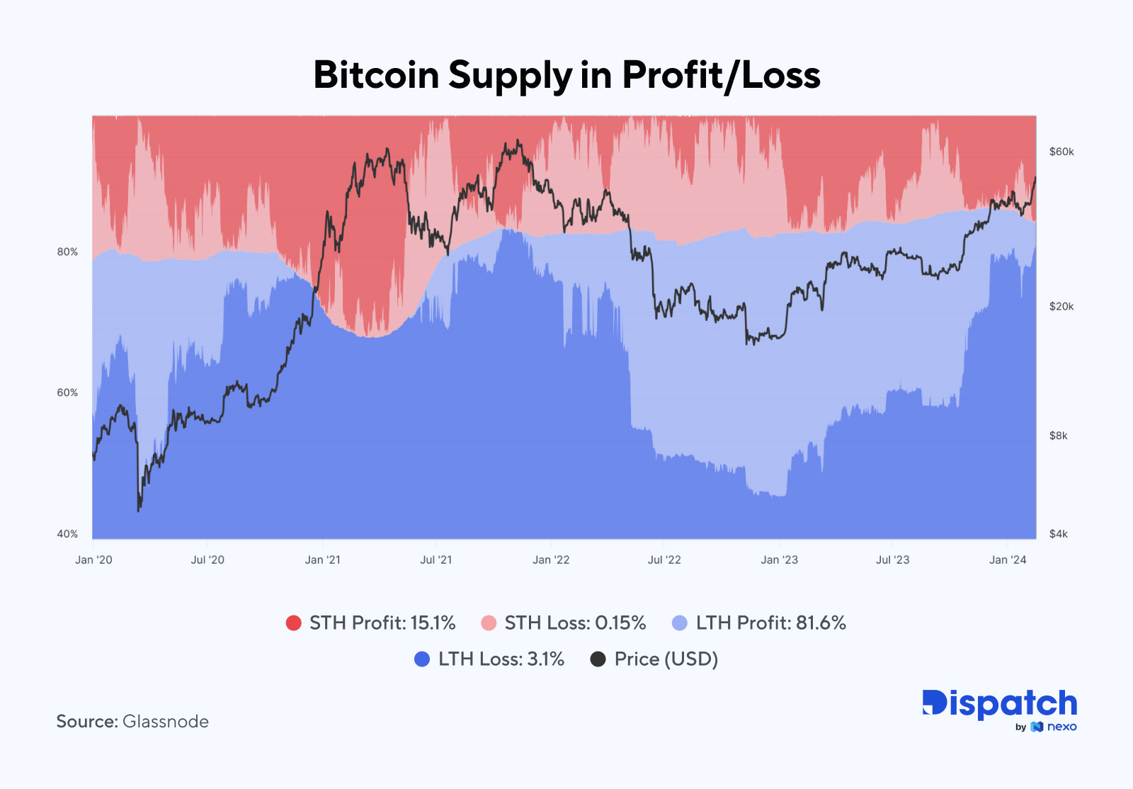 The Week's Most Interesting Data Story