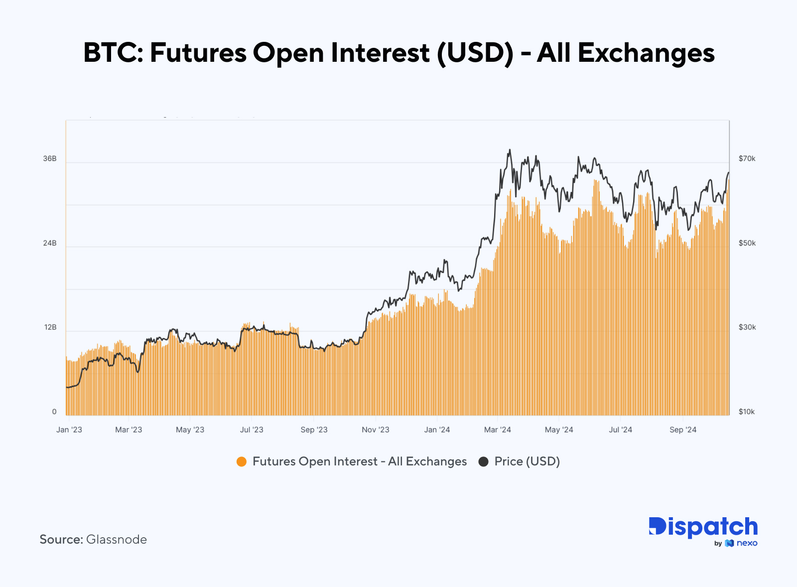 The Week's Most Interesting Data Story
