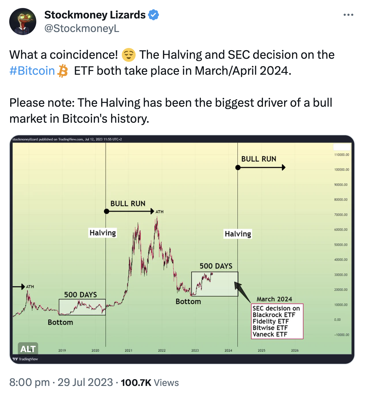 What the Community Is Discussing on Twitter