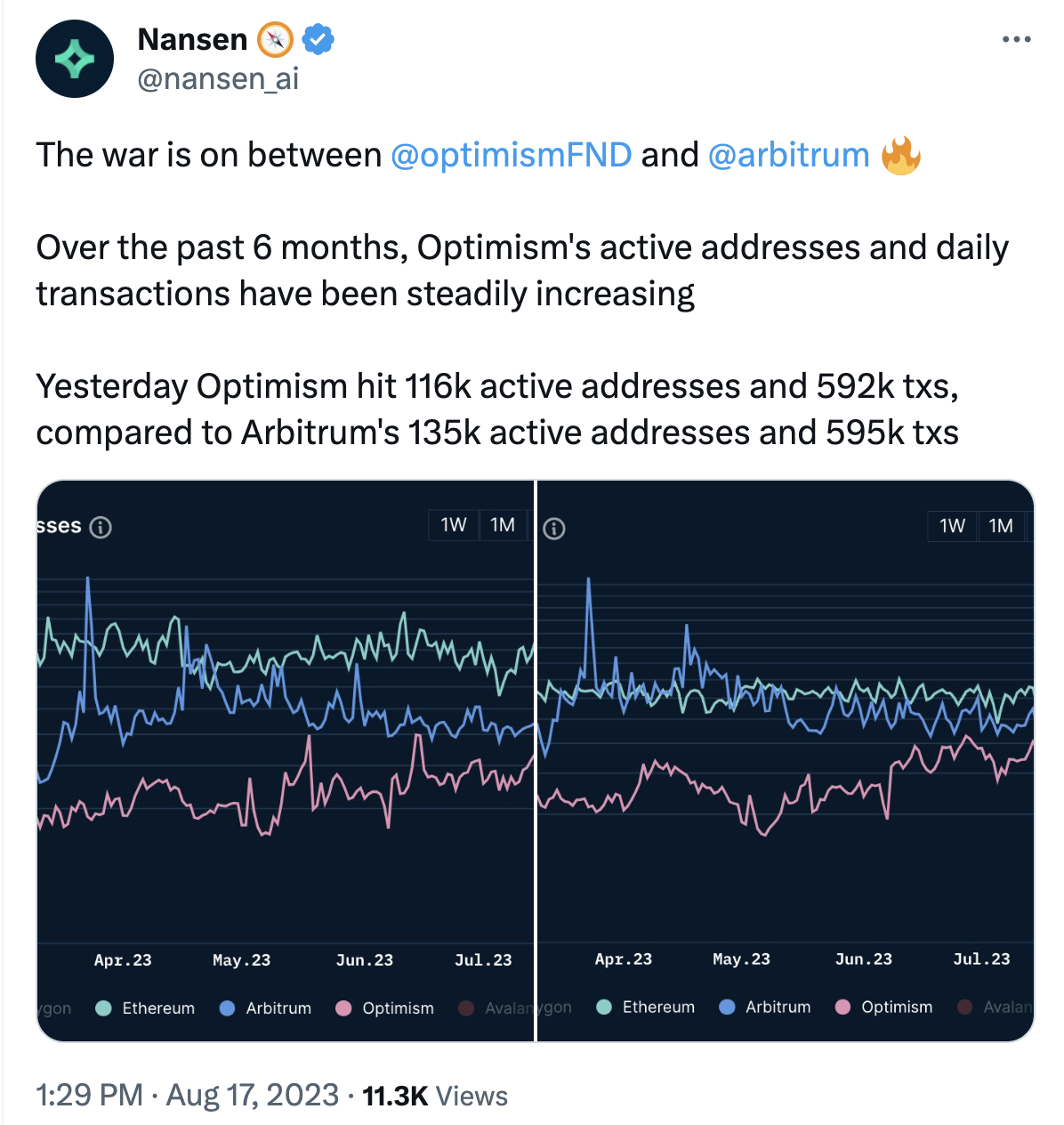 What the Community Is Discussing on Twitter