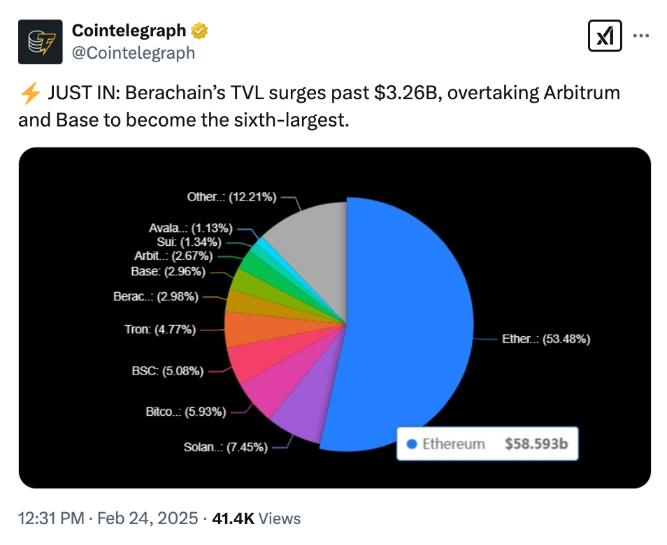 What the Community Is Discussing on Twitter