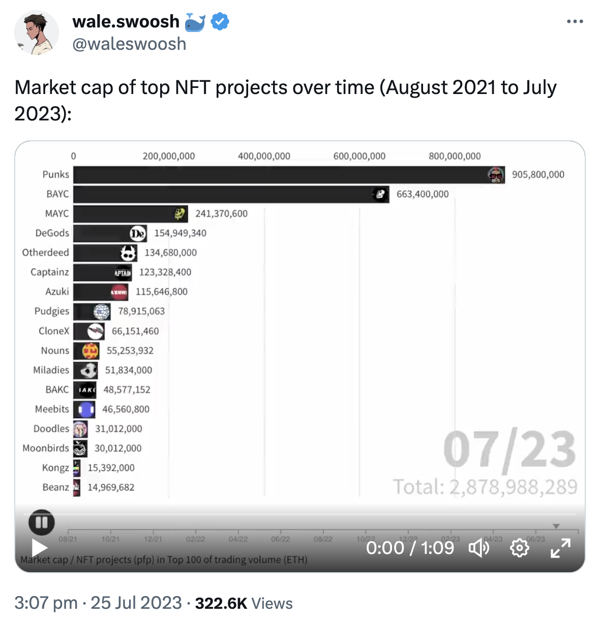 What the Community Is Discussing on Twitter