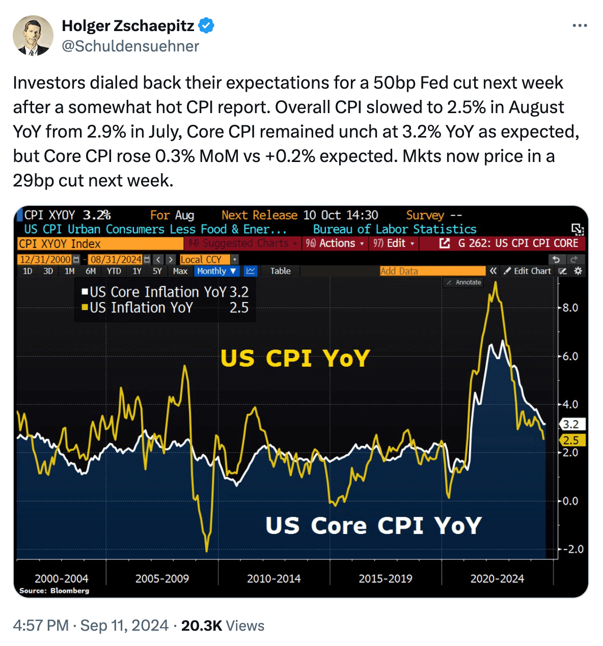 What the Community Is Discussing on Twitter