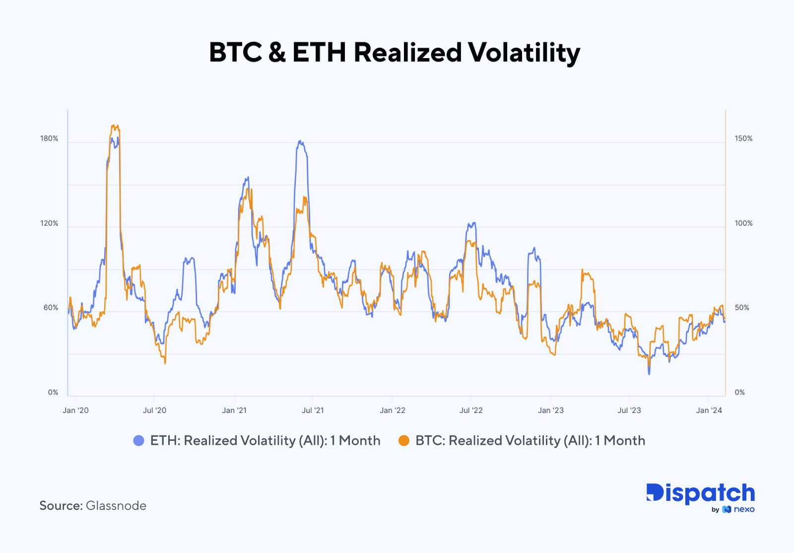 The Week's Most Interesting Data Story