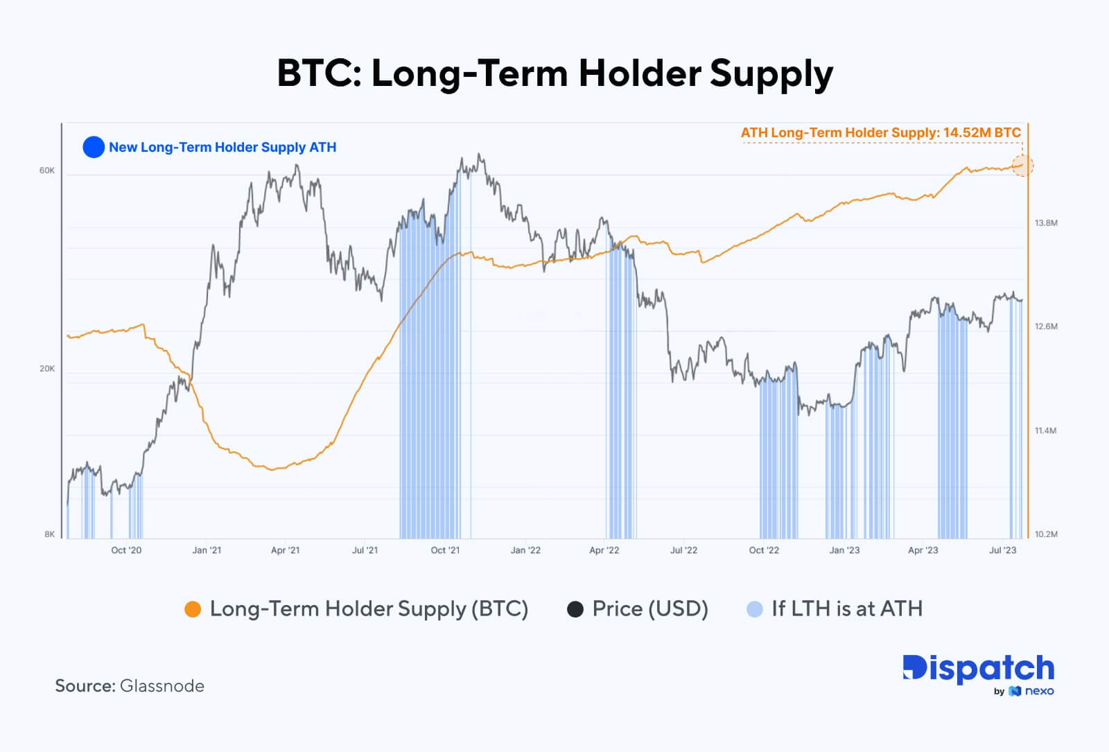 The Week's Most Interesting Data Story