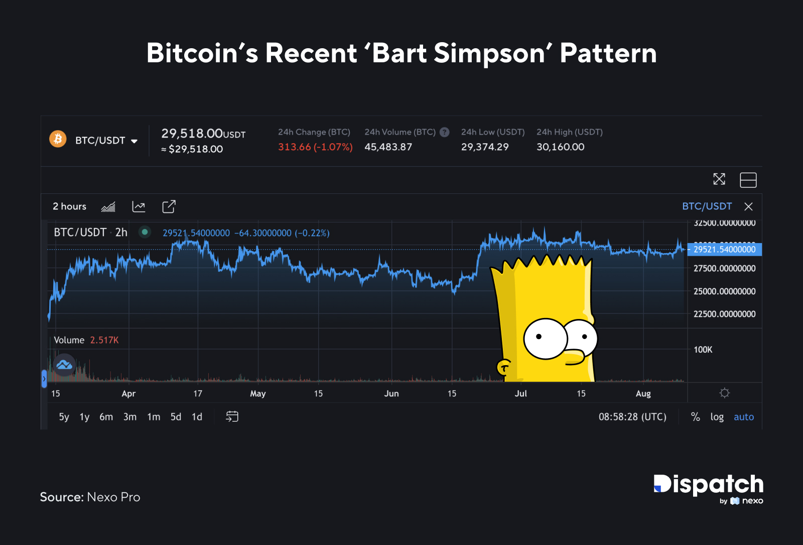 The Week's Most Interesting Data Story