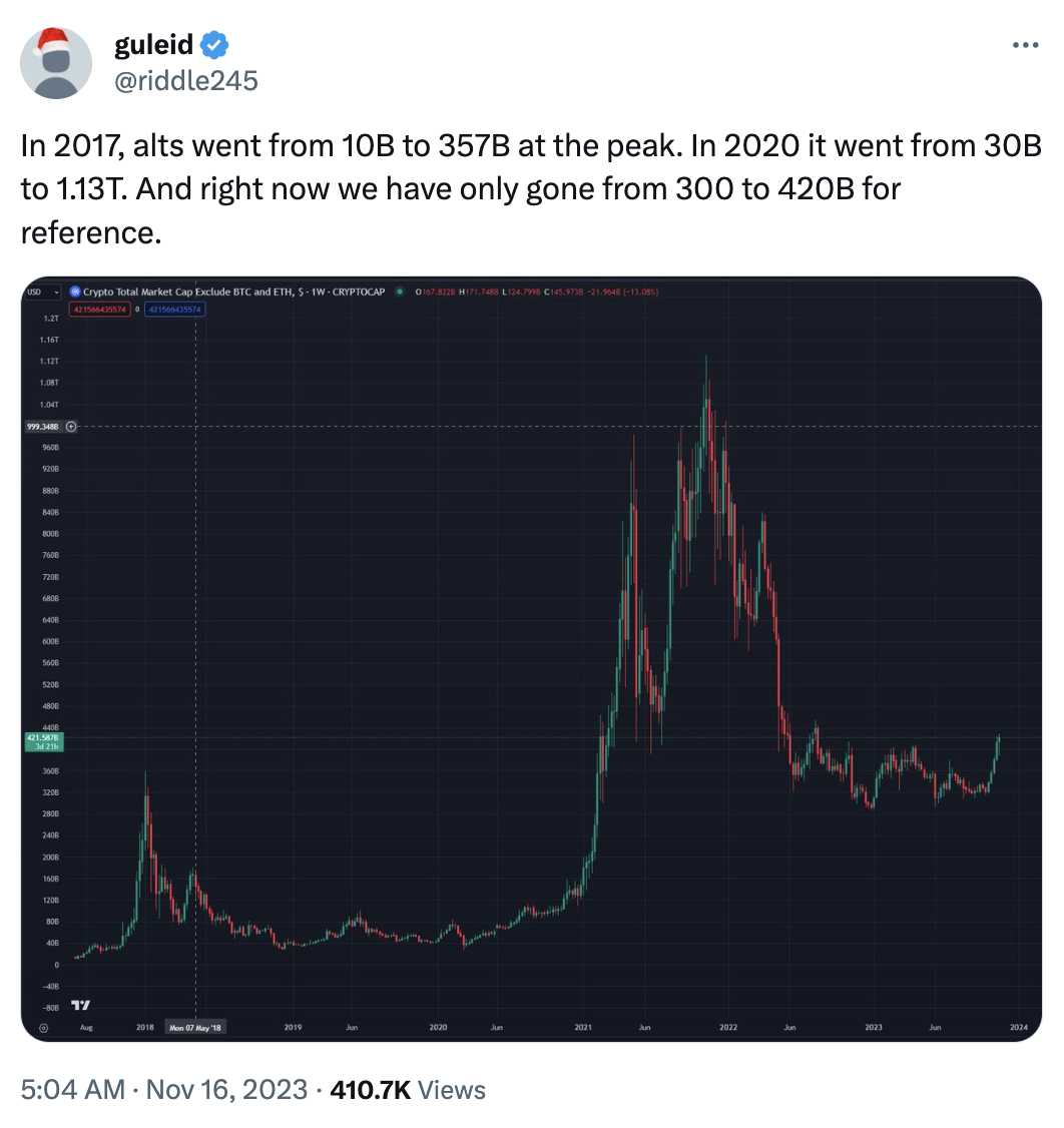 What the Community Is Discussing on Twitter