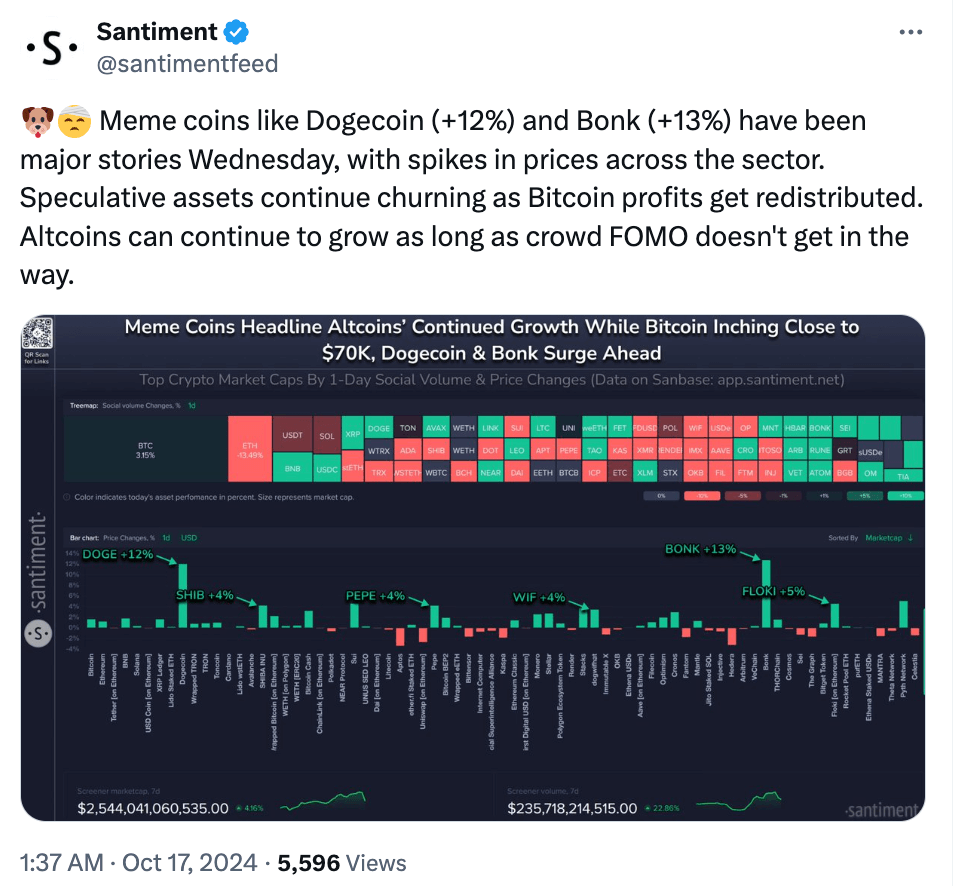 What the Community Is Discussing on Twitter