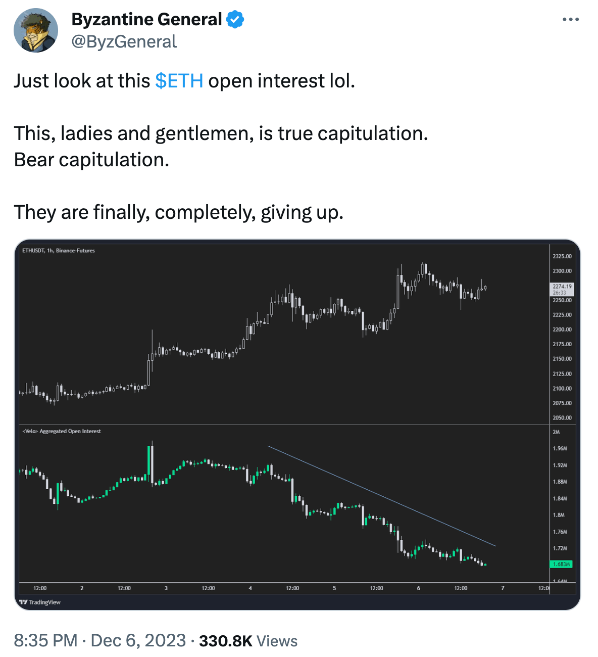 What the Community Is Discussing on Twitter