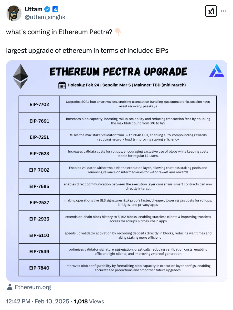 What the Community Is Discussing on Twitter