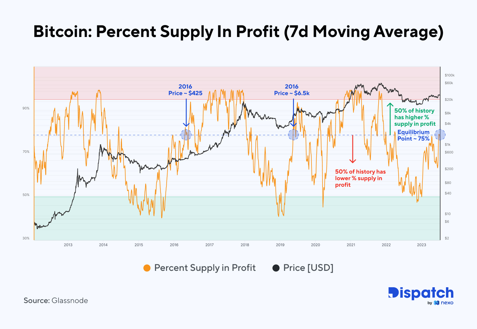 The Week's Most Interesting Data Story