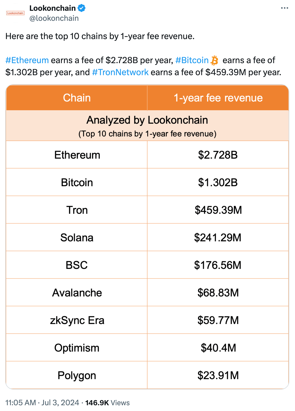 What the Community Is Discussing on Twitter
