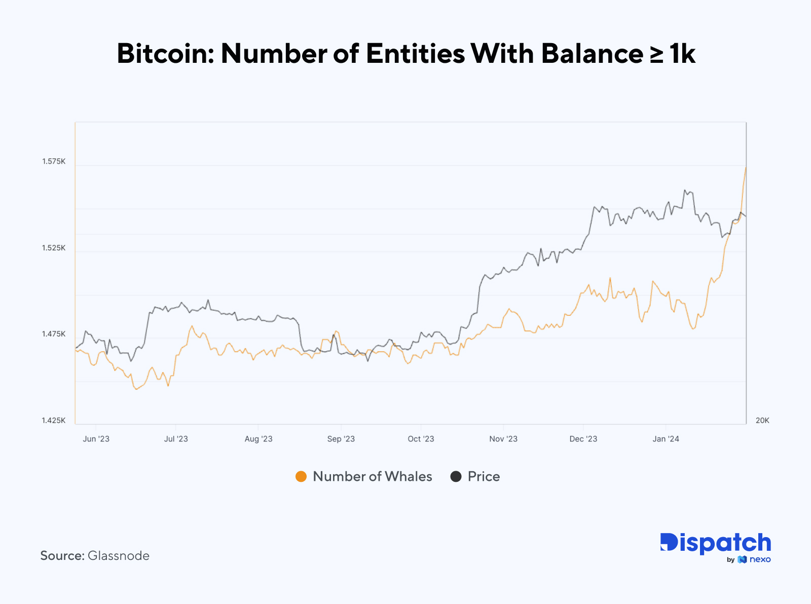 The Week's Most Interesting Data Story