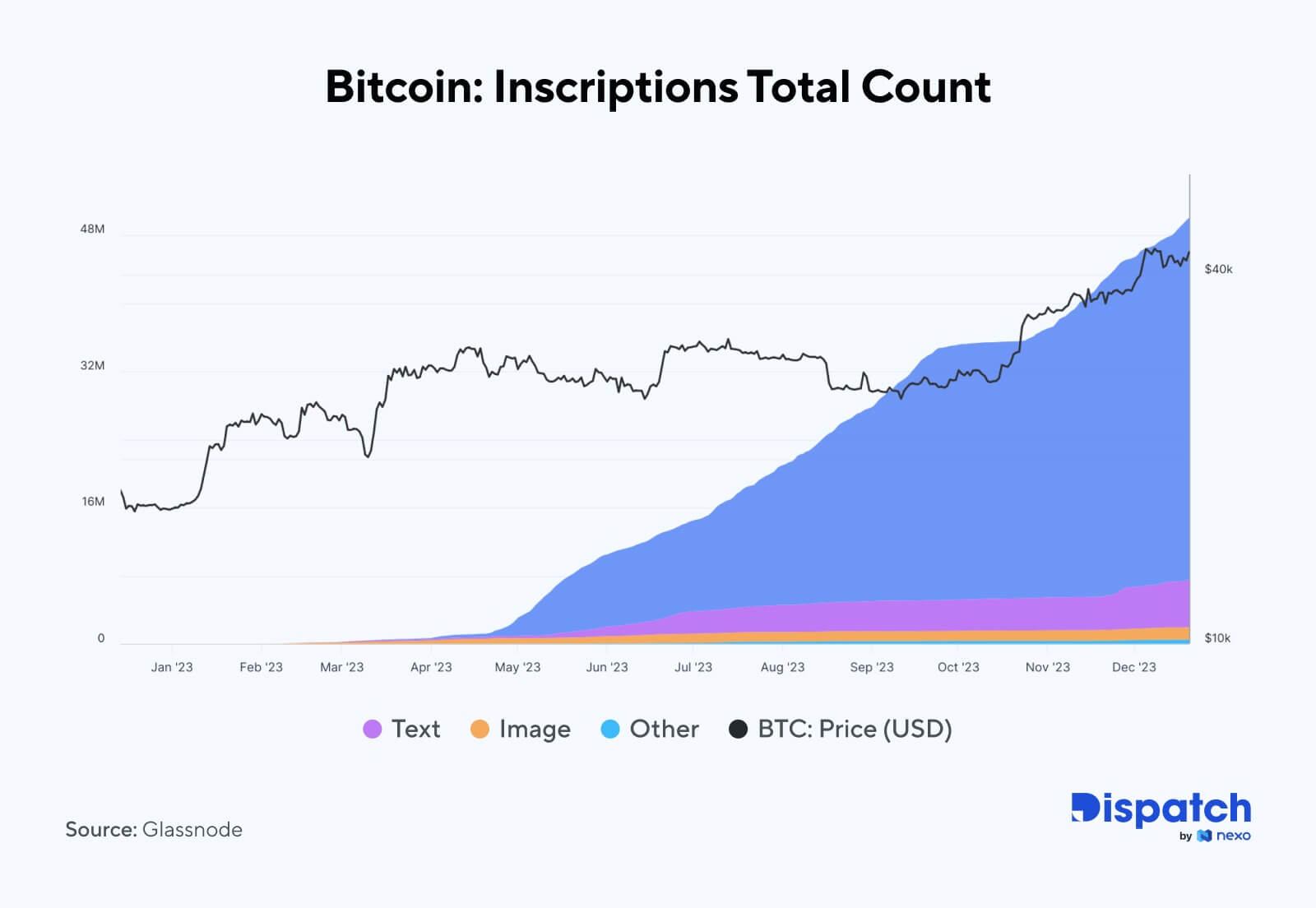 Your Most Interesting Data Story in 2023