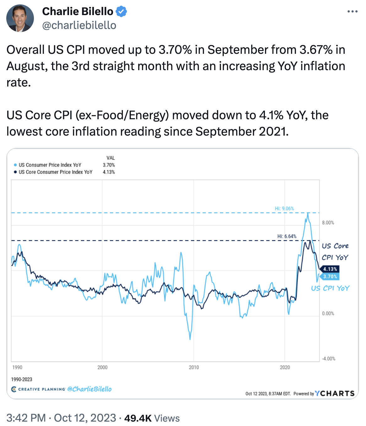 What the Community Is Discussing on Twitter