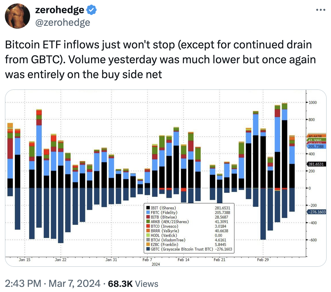 What the Community Is Discussing on Twitter