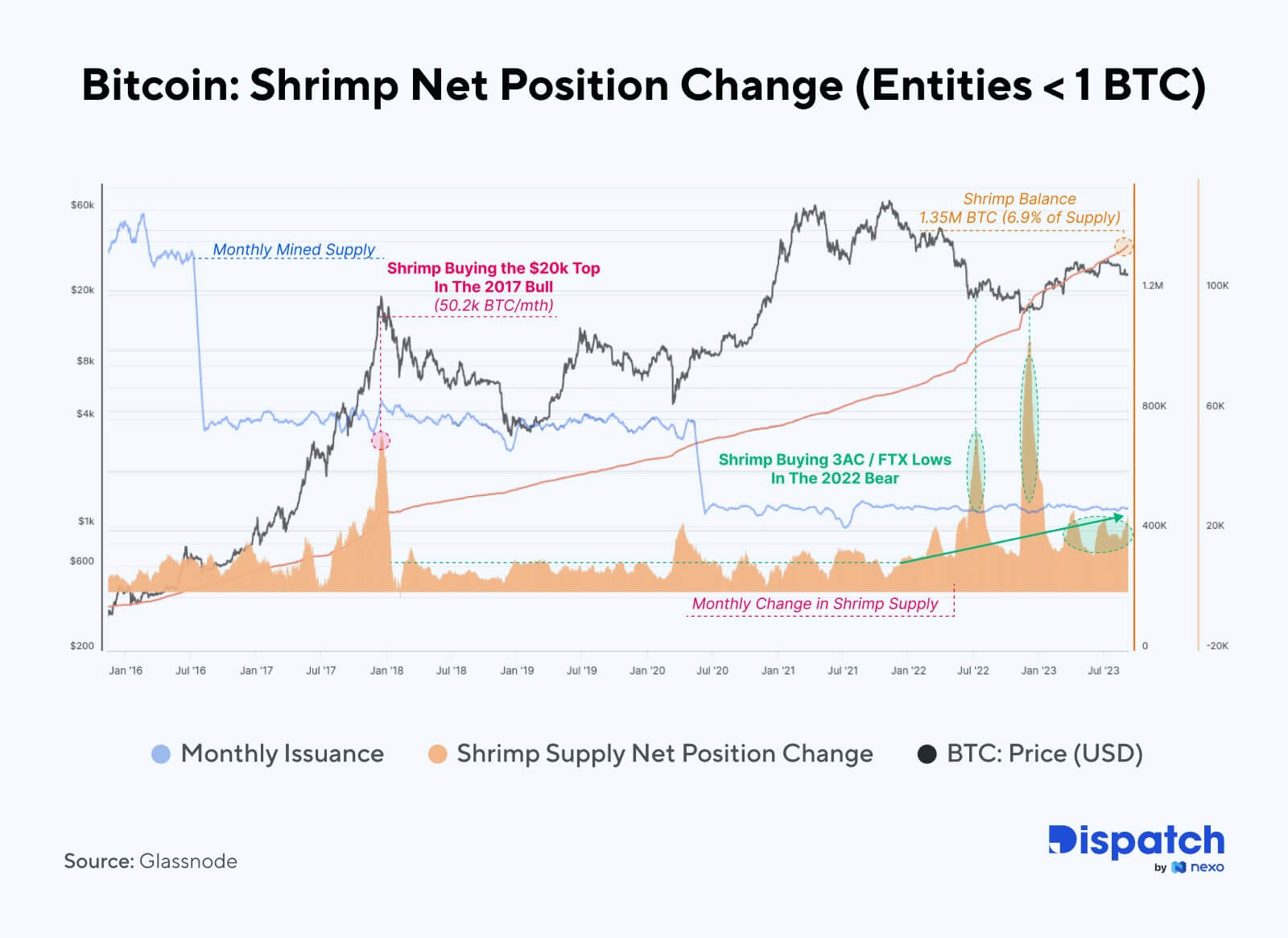 The Week's Most Interesting Data Story