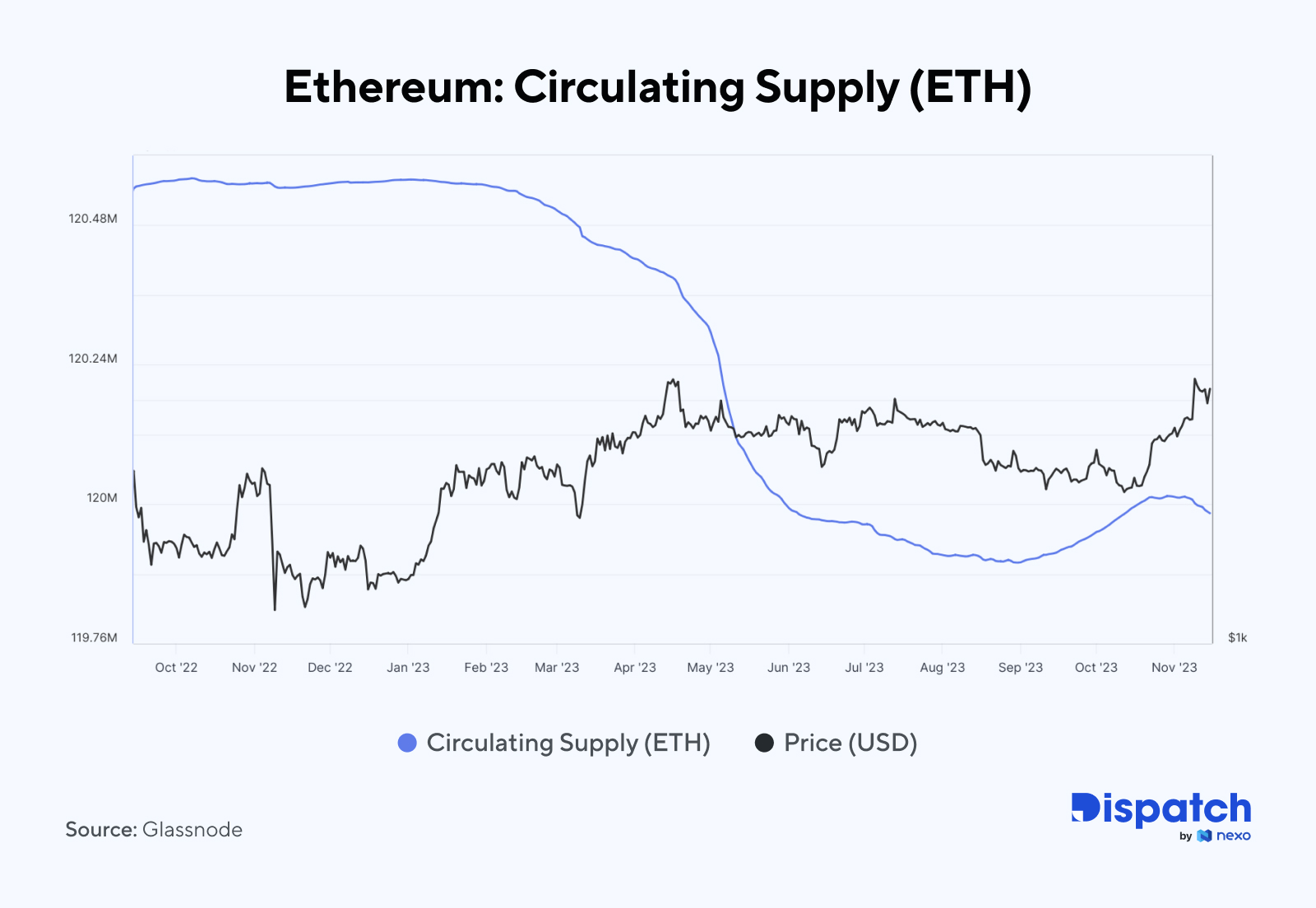 The Week's Most Interesting Data Story