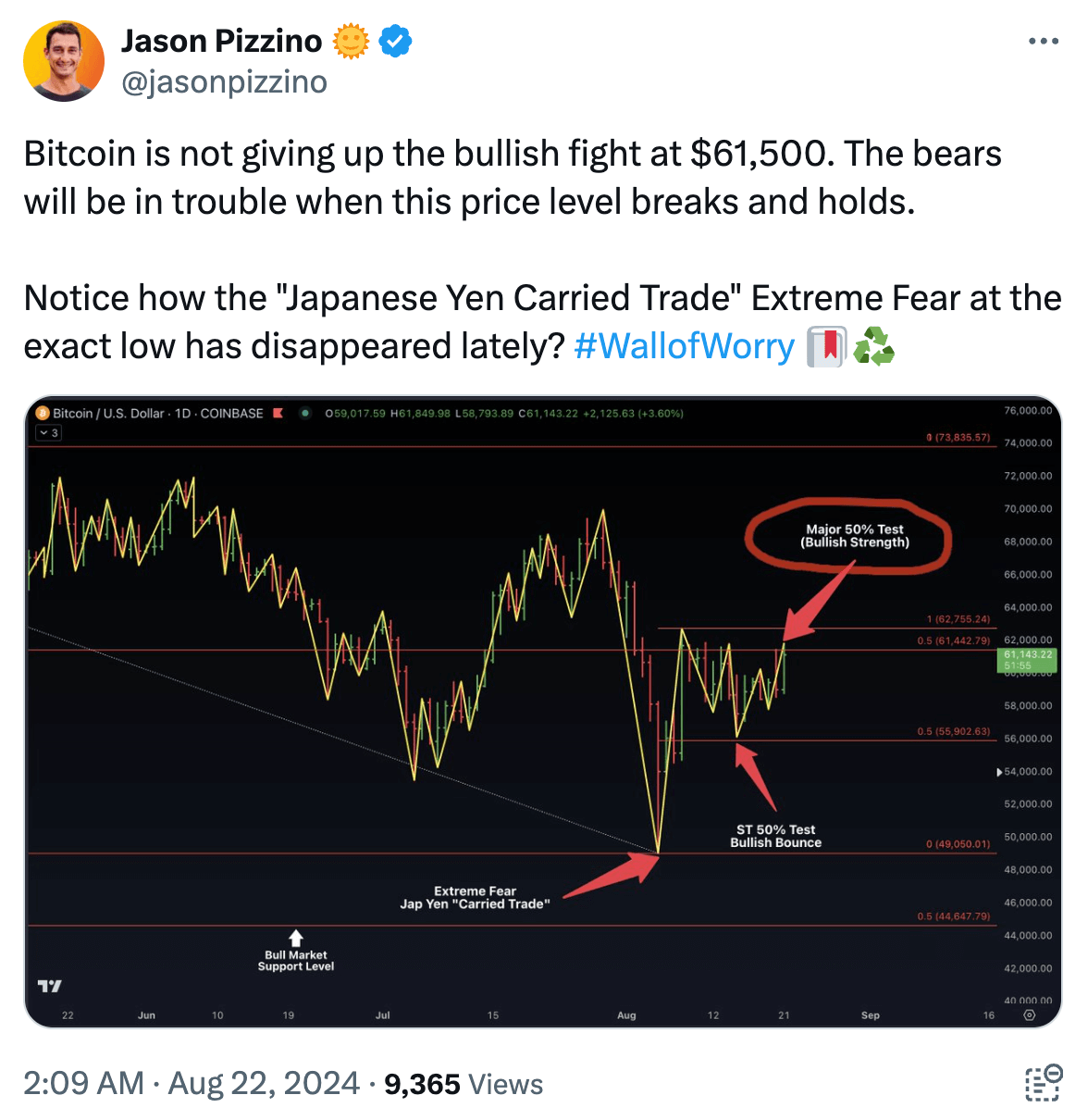 What the Community Is Discussing on Twitter