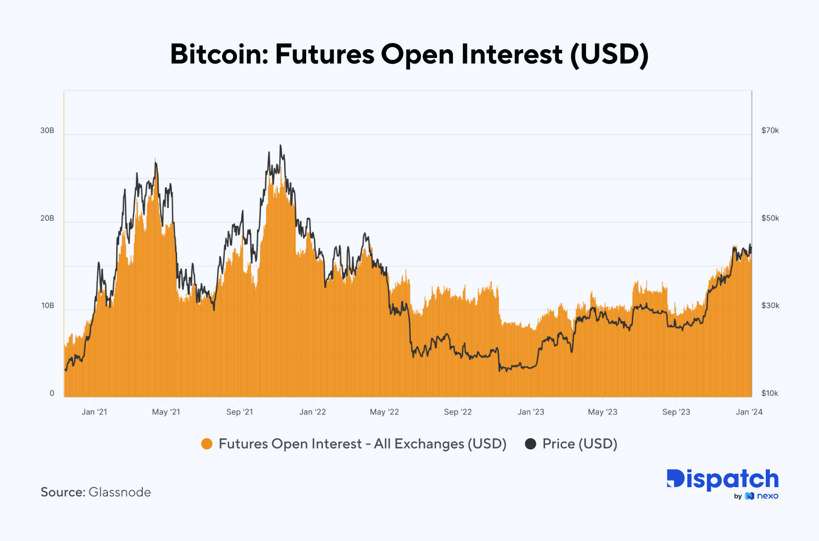 The Week's Most Interesting Data Story