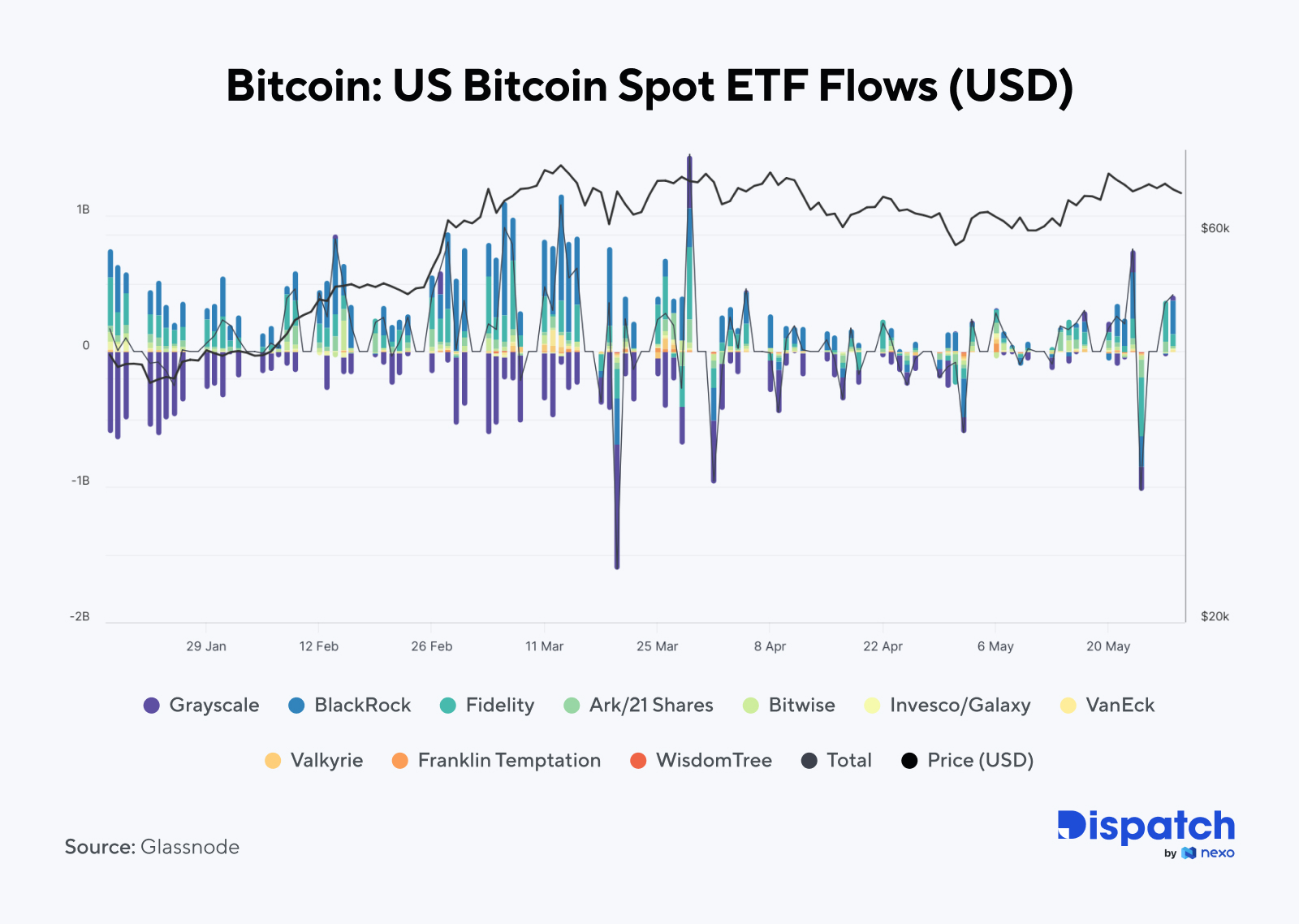 The Week's Most Interesting Data Story