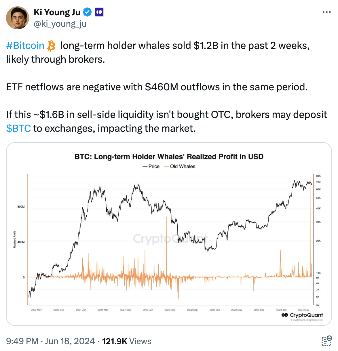 What the Community Is Discussing on Twitter
