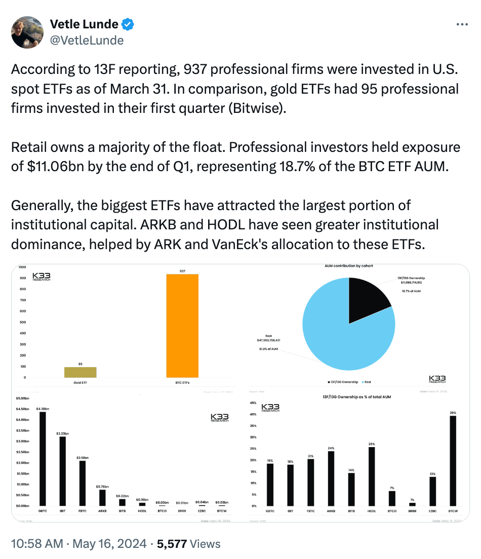 What the Community Is Discussing on Twitter