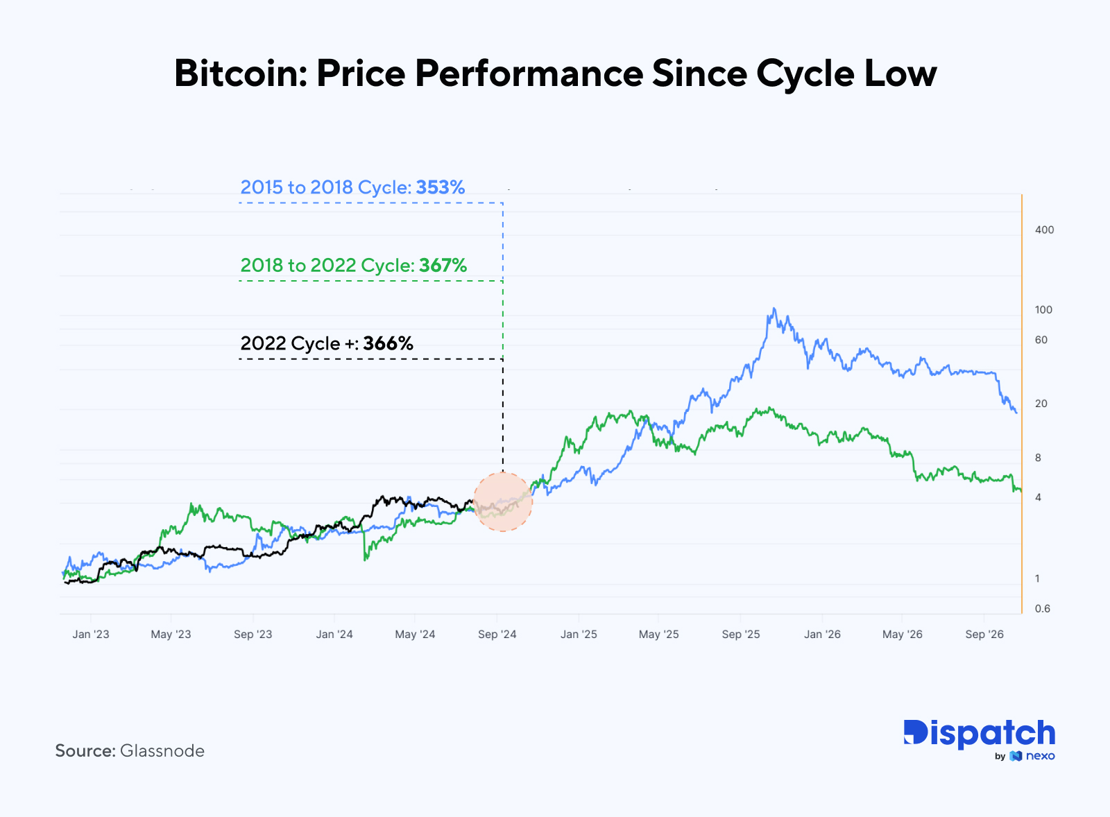 The Week's Most Interesting Data Story