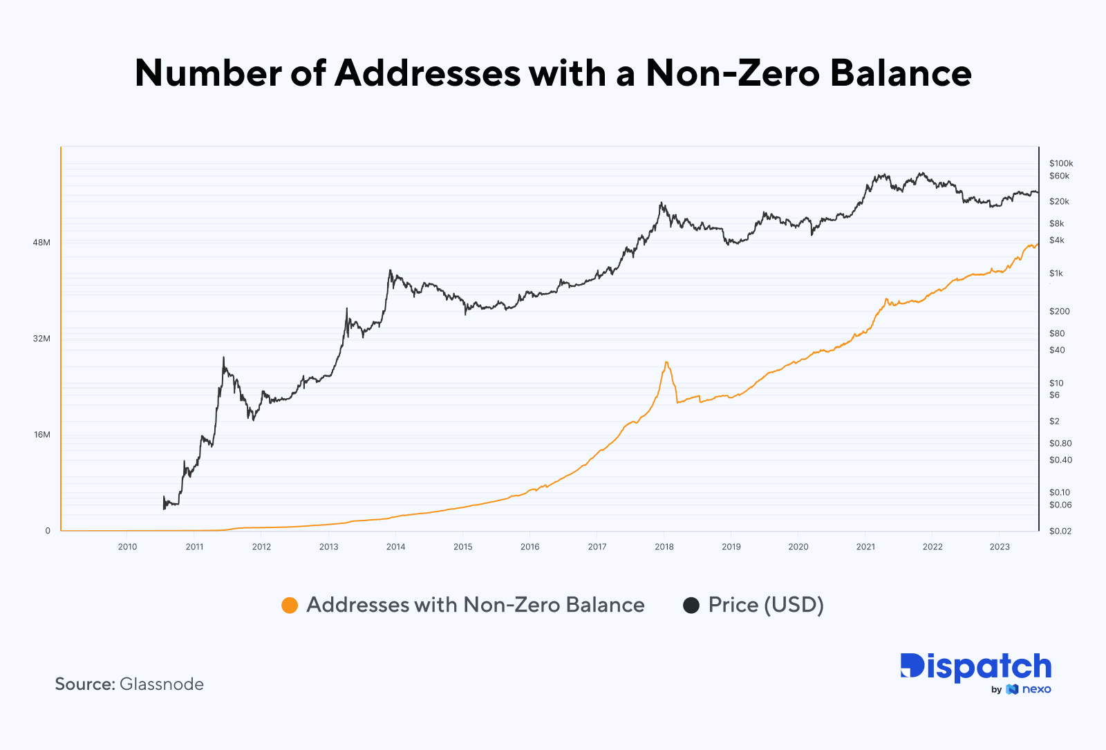 The Week's Most Interesting Data Story