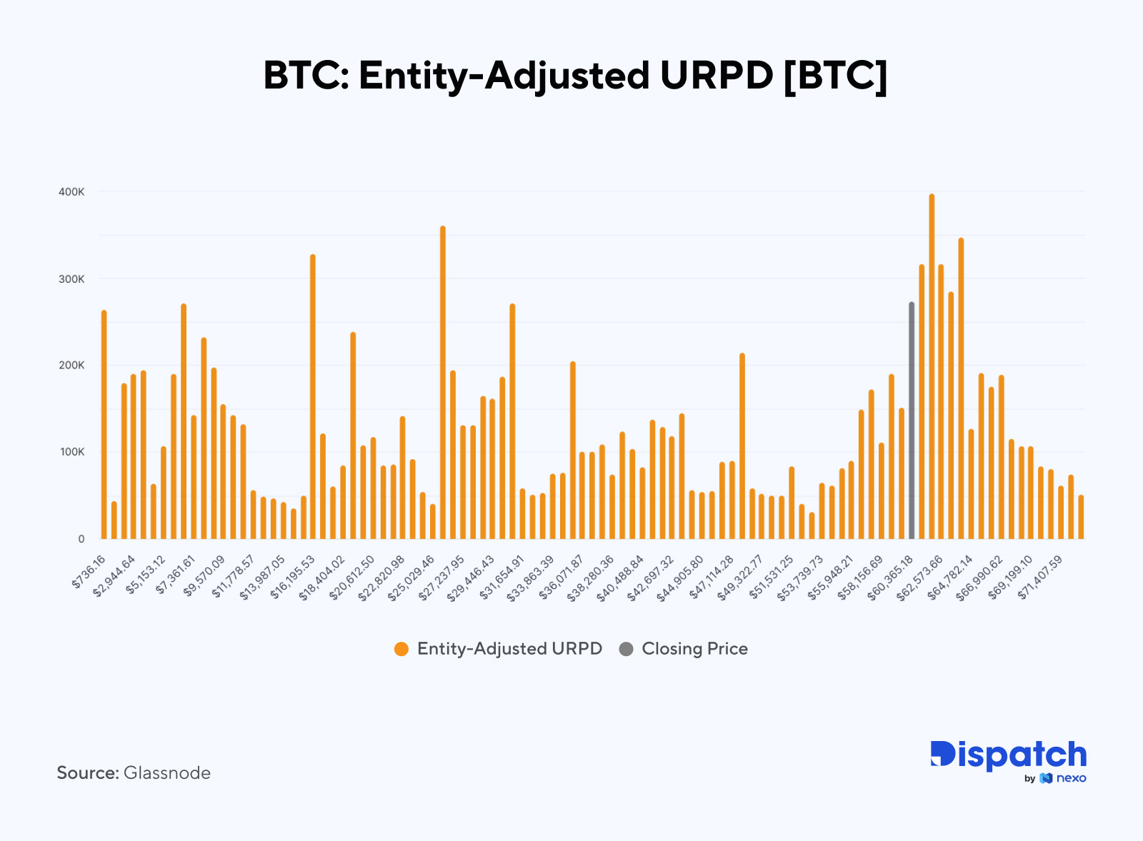 The Week's Most Interesting Data Story