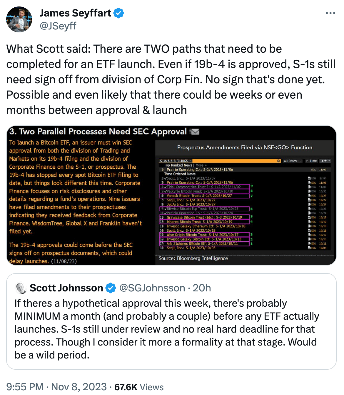 What the Community Is Discussing on Twitter