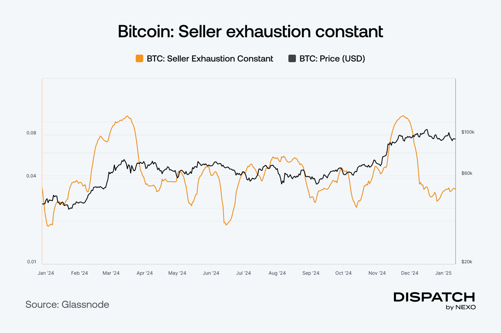 The Week's Most Interesting Data Story