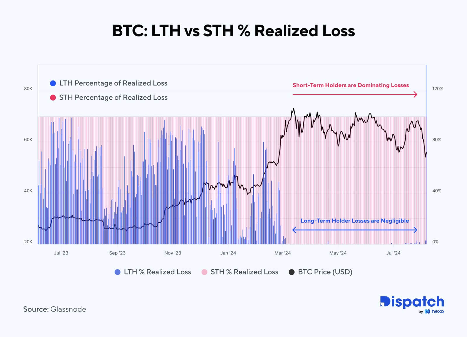 The Week's Most Interesting Data Story