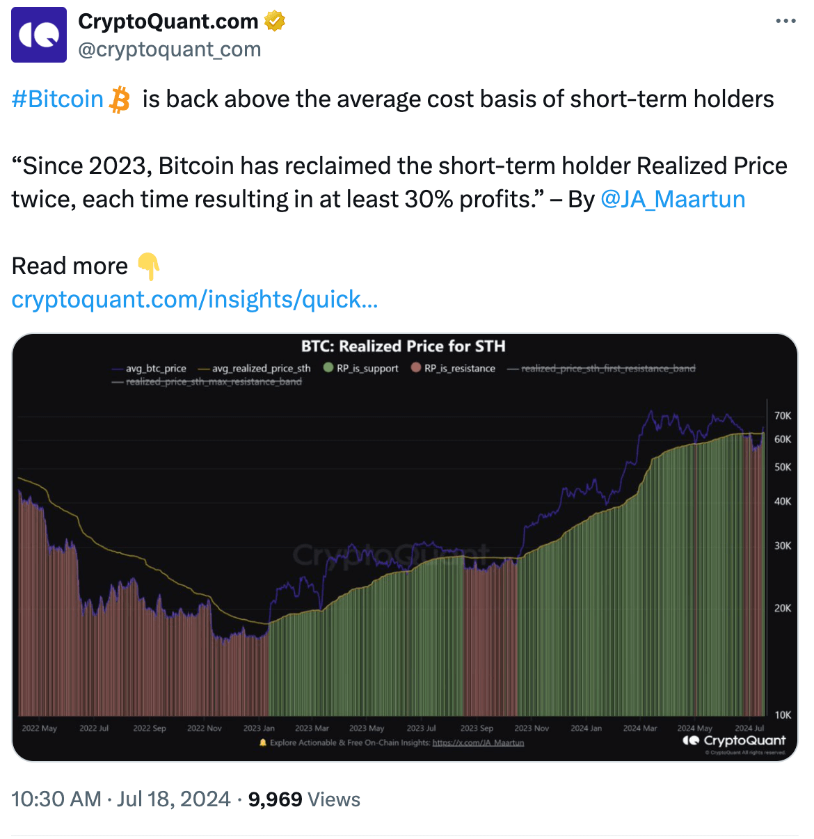 What the Community Is Discussing on Twitter