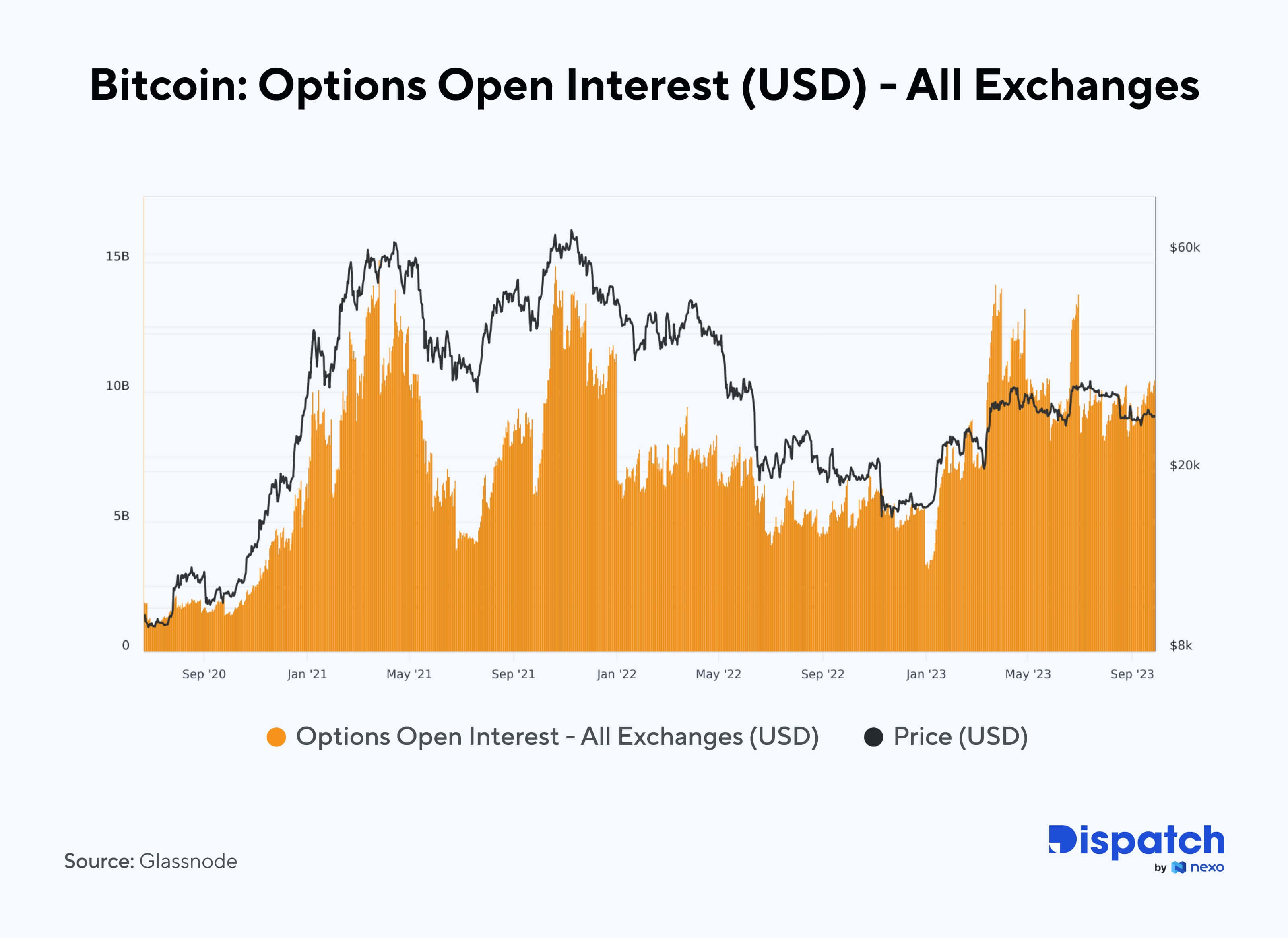 The Week's Most Interesting Data Story
