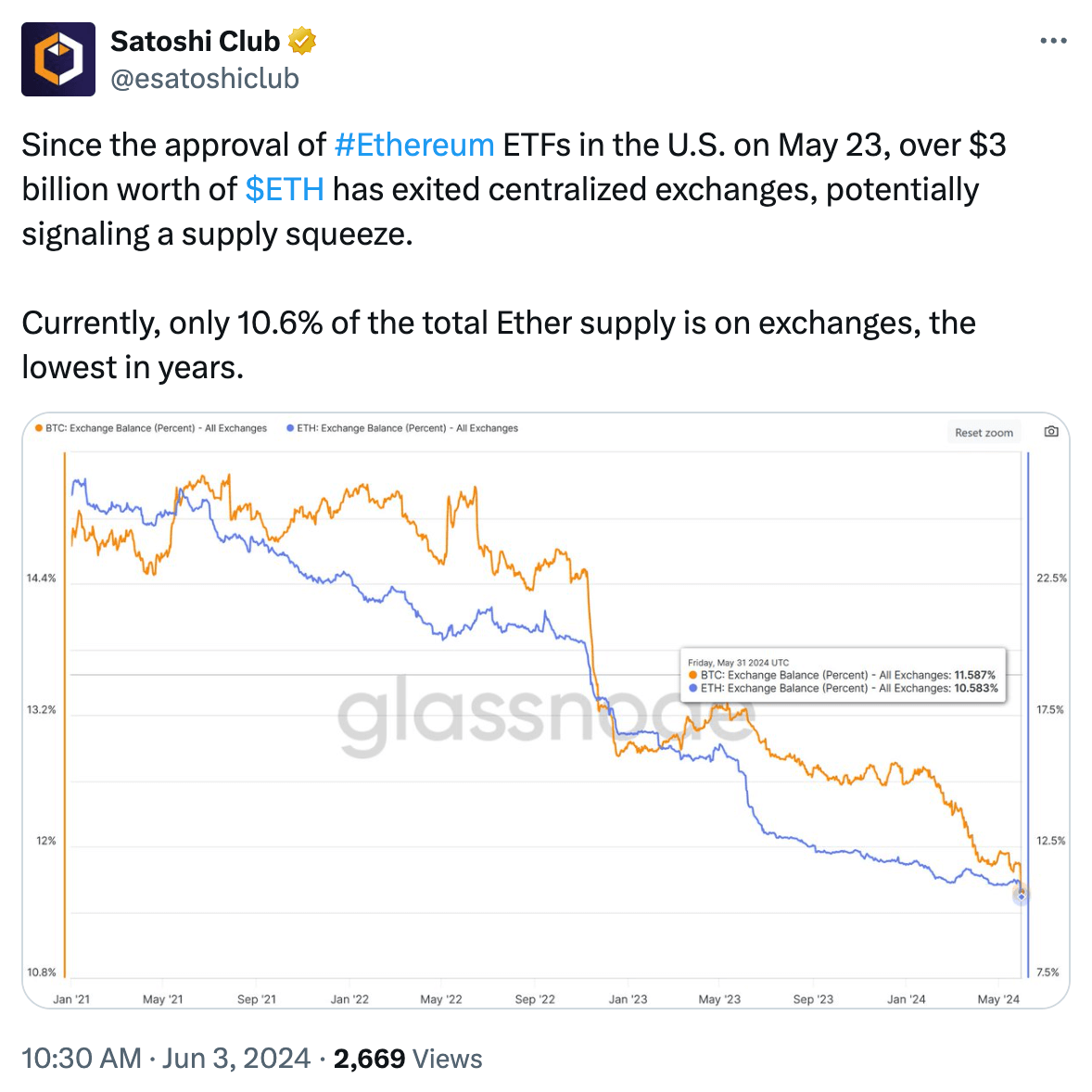 What the Community Is Discussing on Twitter