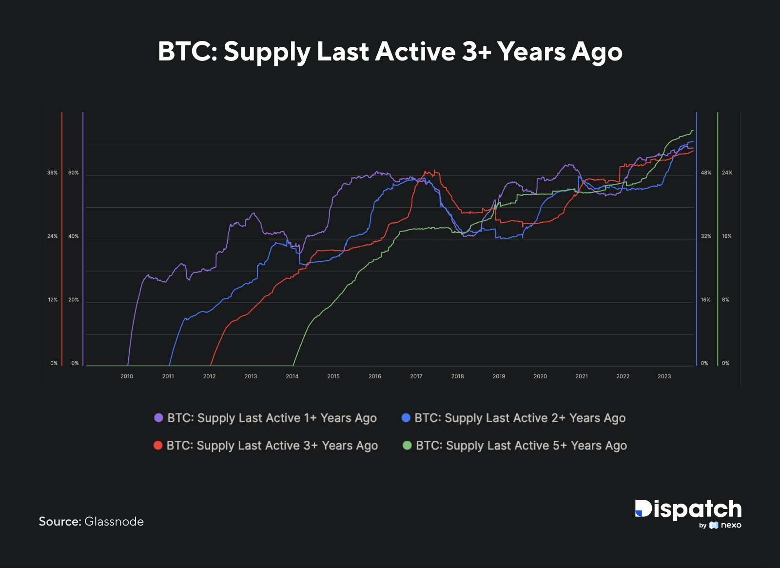 The Week's Most Interesting Data Story