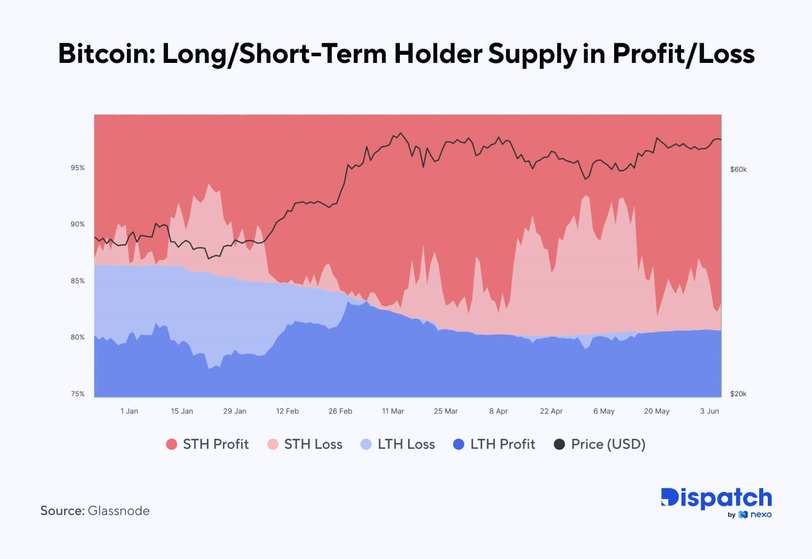 The Week's Most Interesting Data Story