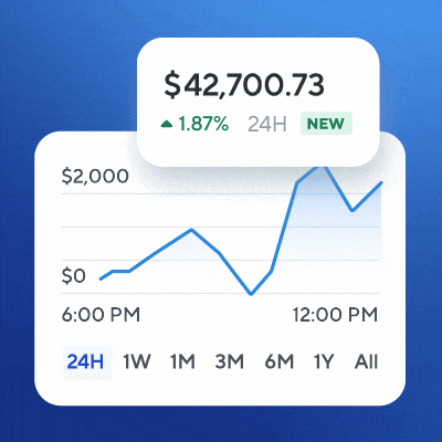 Track Your Performance