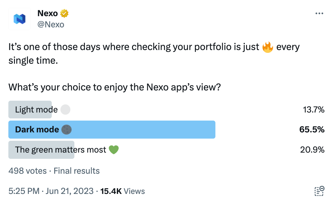 What the Community Is Discussing on Twitter